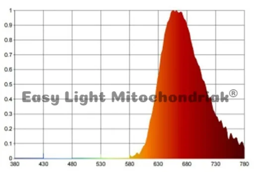 Mitochondriak® rote Abendlampe E27 - Produktabbildung