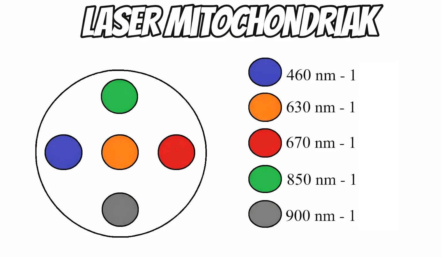 Mitochondriak® Pulse Lichttherapie-Handgerät - Produktabbildung