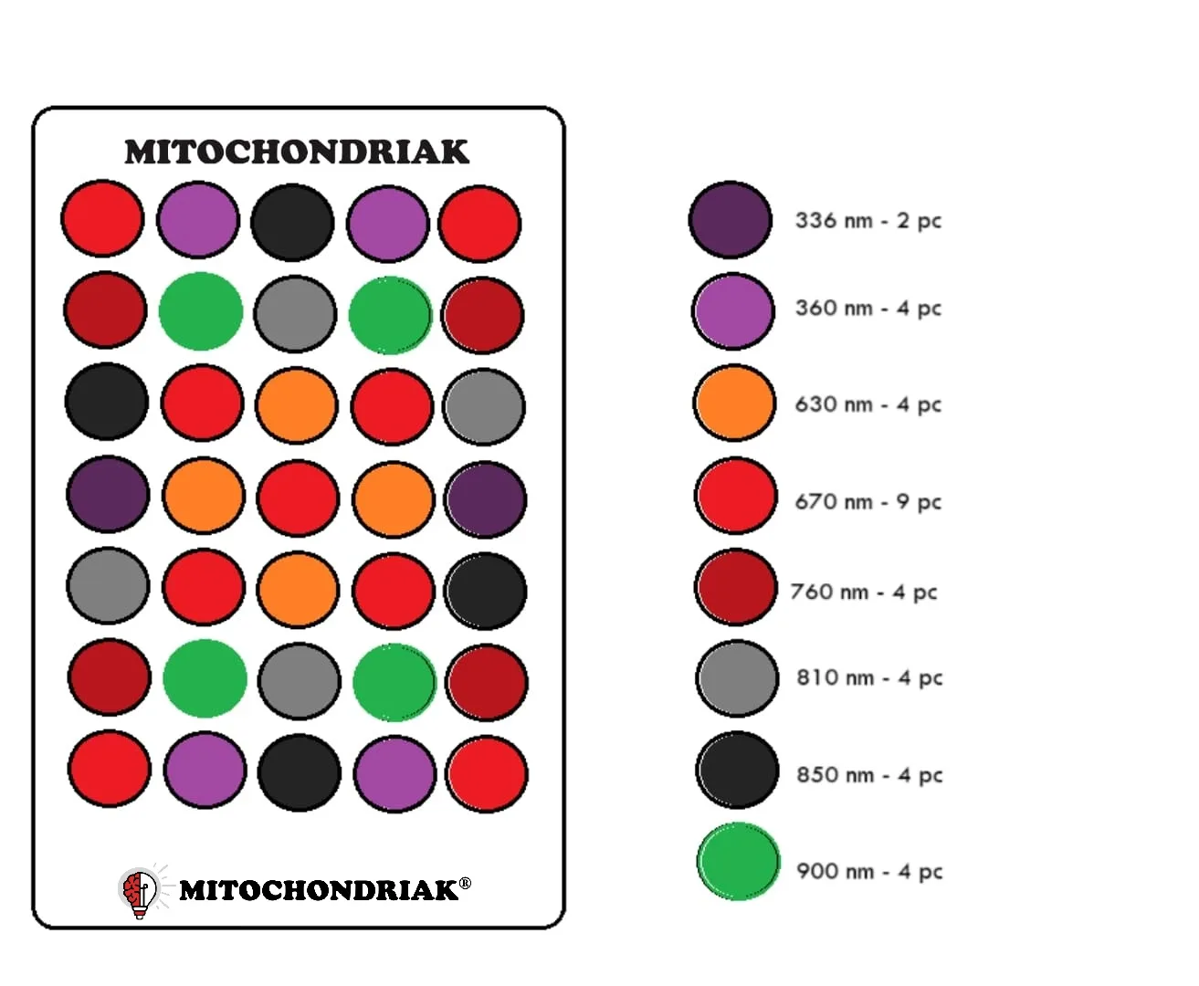 Mitochondriak® UV Portable - Produktabbildung