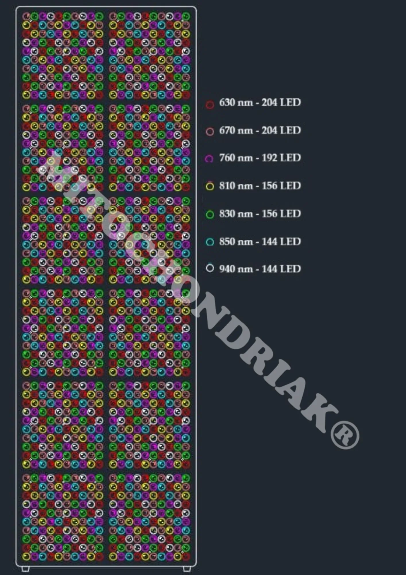 Anordnung der LEDs im Infrarotpanel Mitochondriak® Advanced, schematische Darstellung