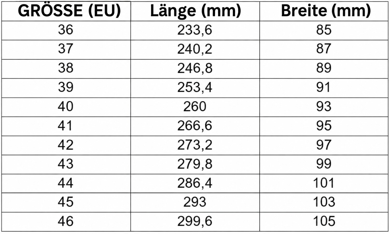 Größentabelle der Grounding-Barfußschuhe Mitochondriak®: EU-Größen 36 bis 46 mit Innenlänge und Breite in Millimetern